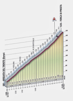 Forca di Presta Forca Di Presta