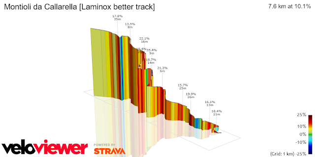 Latemar o Laminox? Pizzi di Chioggia, del Ragnolo e di Meta Download 1