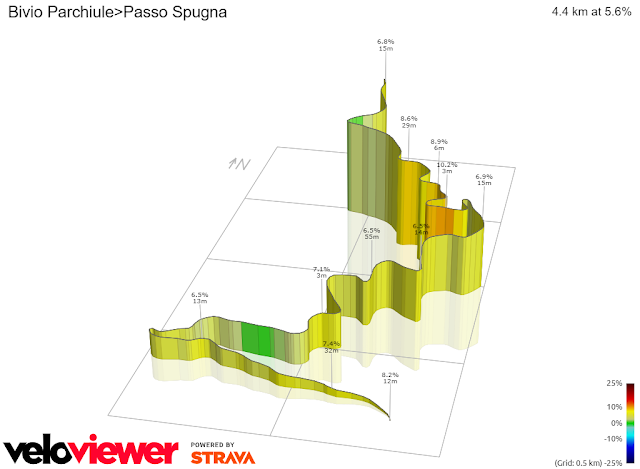 Passo della Spugna Supugna