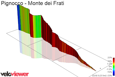 Muri del nord (Osimo) Pignocco 2