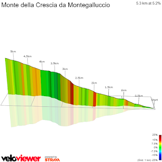 Monte della Crescia Download