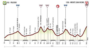 La strada verso il Monte: Tirreno-Adriatico 2016 - Tappa 5 Foligno - M. San Vicino -7 Wp 1450698125294 1