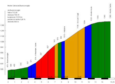 Il Mandrale: Monte Catria da Colombara Monte Catria Da Buonconsiglio