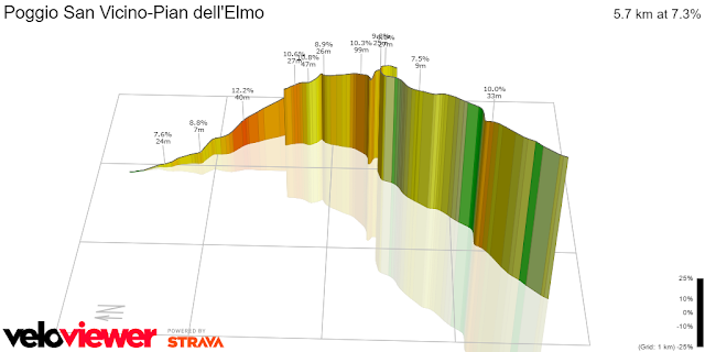 Luglio 2017 - Nasce il Brevetto del Monte San Vicino BSV POGGIOSANVICINO