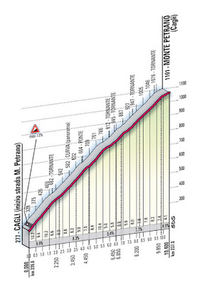 T16 S04 Petrano Alt FIN
