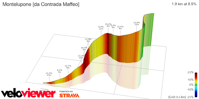 Montelupone - Contrada Maffeo Download