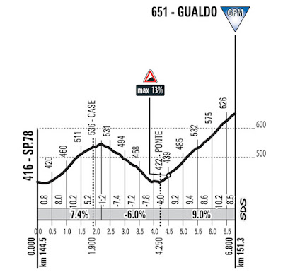 T04 S02 Gualdo Web