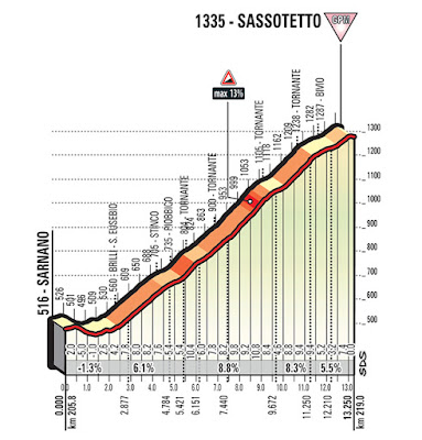 T04 S04 Sassotetto Web 1