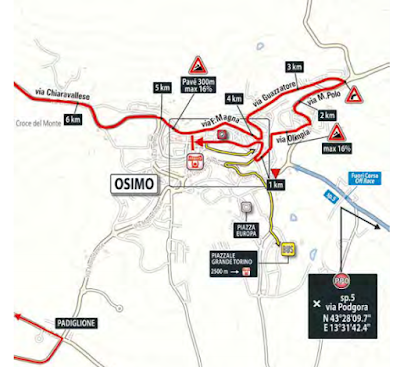 Assisi-Osimo: il finale ai raggi X Cattura