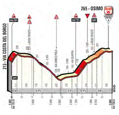 Assisi-Osimo: il finale ai raggi X Ee333