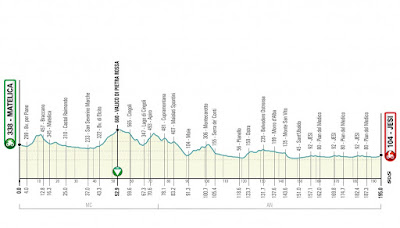 Verdicchio Wine Stage - Prova della 6a Tappa della Tirreno Adriatico 2019 (Matelica-Jesi) T06 Jesi Alt Jpgzoom 1 1024x585 1