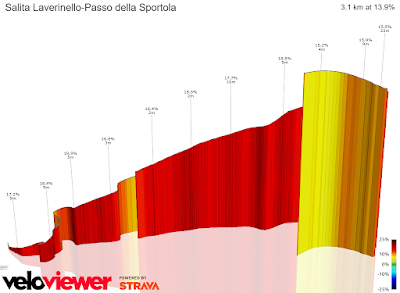 Sul Pen - Alba al Monte Pennino Download 2