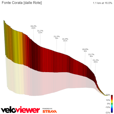 ROTE FOntcru