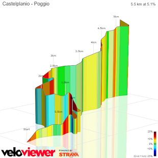 Jesi e i Castelli del Nord Download