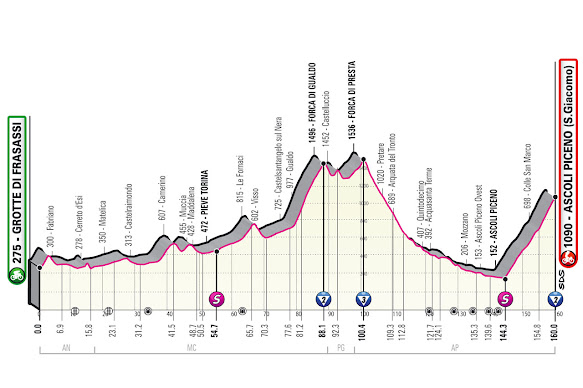 "Ciò che facciamo in salita, riecheggia nell'eternità" Ricognizione sul percorso della 6° tappa Giro d'Italia 2021 BiKmrcatOqpmulT6HoBA 220421 091044