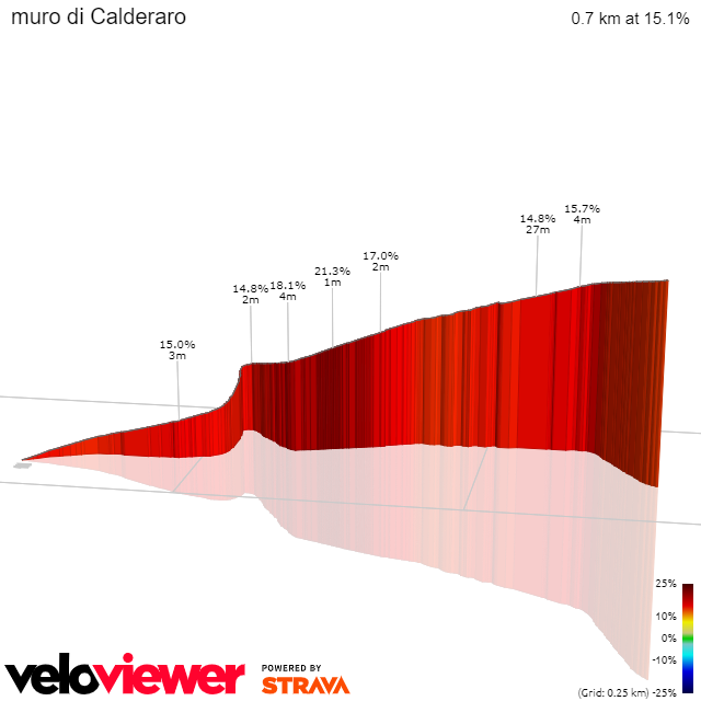 Strada Calderaro o Ciccolini Tirreno Adriatico 2022 La Sefro Fermo 1739425574