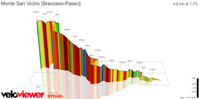 BSV BRACCANO