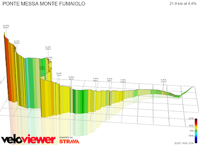 Monte Fumaiolo da Pratieghi Download 13
