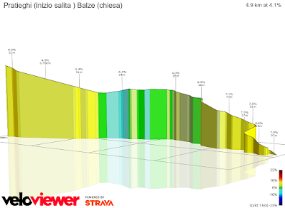 Monte Fumaiolo da Pratieghi Download 18