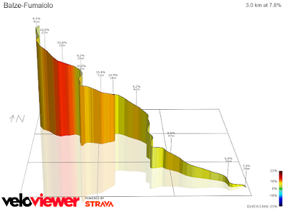 Monte Fumaiolo da Pratieghi Download 19