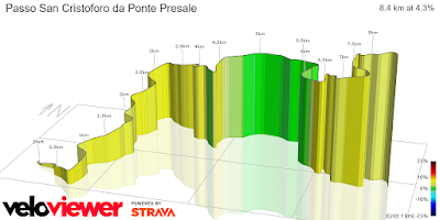 Passo San Cristoforo (SP Sestinese) Download 22