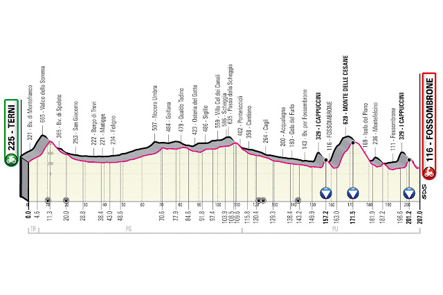 Monte delle Cesane, Montefelcino e Cappuccino doppio: il Giro d'Italia torna a Fossombrone nel 2023 WjqvRszWvO3VJJSCNTsy 141022 124510