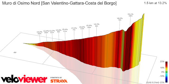 Tirreno Adriatico 2023: Tappone a Sassotetto e tappa dei muri a Osimo Download 12