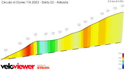 Abbadia Tirreno Adriatico Osimo