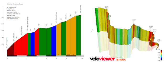 Giro d'Italia 2023 - Stage 8 Terni - Fossombrone: ricognizione e tutte le salite del circuito finale Cesane Cittadella