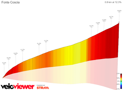 Giro d'Italia 2023 - Stage 8 Terni - Fossombrone: ricognizione e tutte le salite del circuito finale FCoscia
