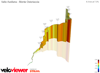 Monte Osteriaccia per Valle Avellana VAlleAVELLA