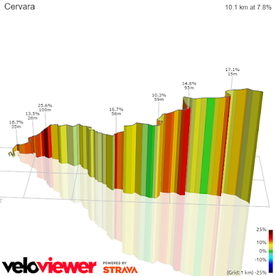 Cervara e Forca di Presta 2023 (Tappe del Brevetto Kom) Cervara