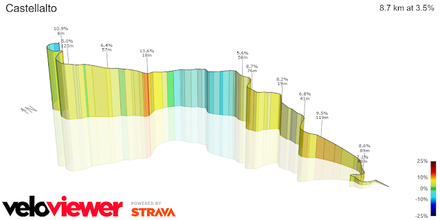 Tirreno-Adriatico 2024 - Tutte le salite della 5° tappa: Torricella Sicura - Valle Castellana Download 7