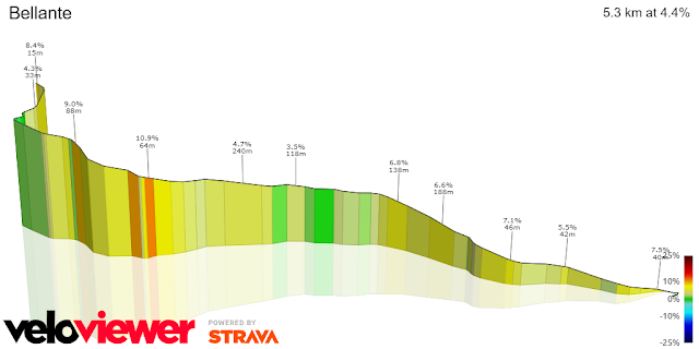 Tirreno-Adriatico 2024 - Tutte le salite della 5° tappa: Torricella Sicura - Valle Castellana Download 8