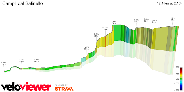 Tirreno-Adriatico 2024 - Tutte le salite della 5° tappa: Torricella Sicura - Valle Castellana Download 9