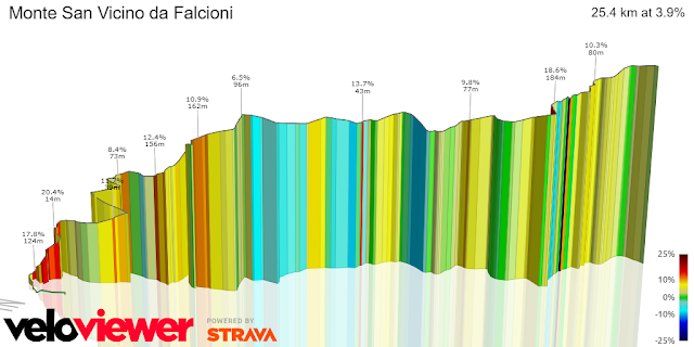 L'"Alta Via" del San Vicino Download 1