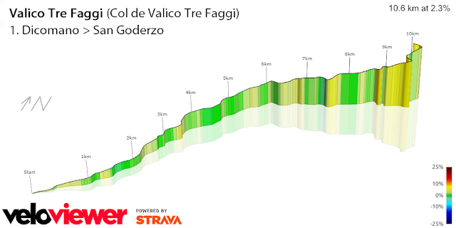 Tour de France 2024: toutes les côtes et tous les cols de l'étape #1 01. San Goderzo Copia