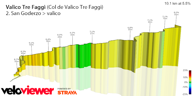 Tour de France 2024: toutes les côtes et tous les cols de l'étape #1 02. Tre Faggi