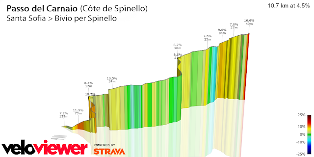 Tour de France 2024: toutes les côtes et tous les cols de l'étape #1 04.Carnaio