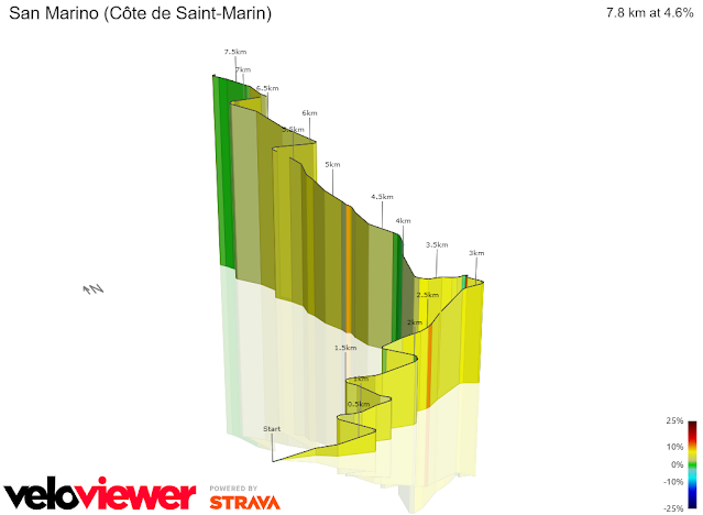 Tour de France 2024: toutes les côtes et tous les cols de l'étape #1 SaintMArin