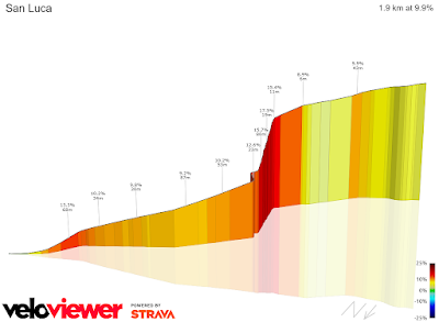 Tour de France 2024 - La Gallisterna e il San Luca SAN LUCA