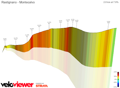 Tour Montecalvo