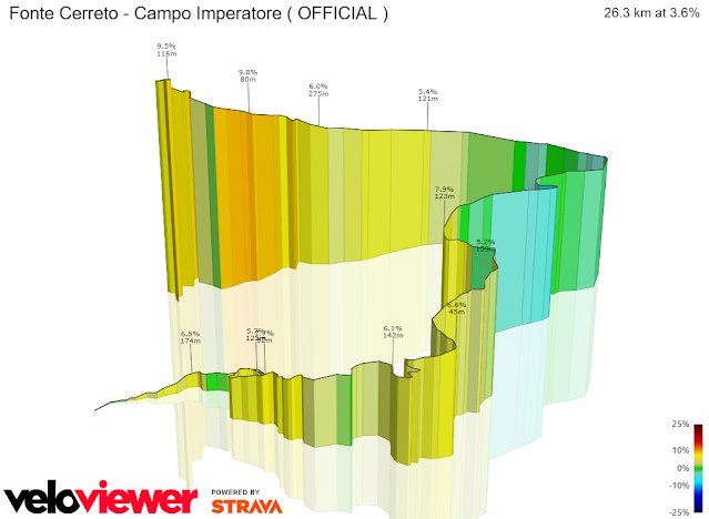 Campo Imperatore CAMPIN