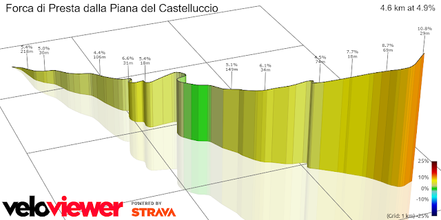Forca Ventosola, Passo Scentinelle, Costa del Precino o, semplicemente.... via da Castelluccio FDPFalsa