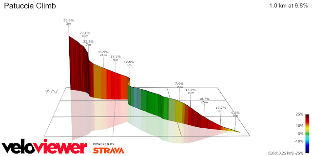 Patuccia - Monte Giove Download 38