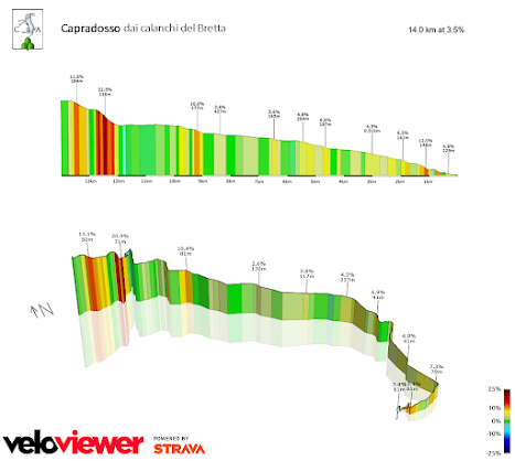Capradosso - sopra i calanchi Download 39 Copia