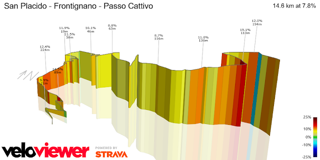 Passo Cattivo da San Placido e Frontignano Download 45