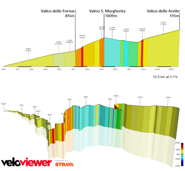 Valico delle Arette Valico Arette