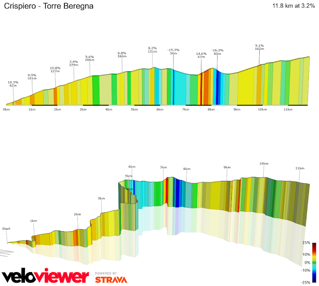 Tirreno Adriatico 2025 - Le salite della Cartoceto - Frontignano Download 43