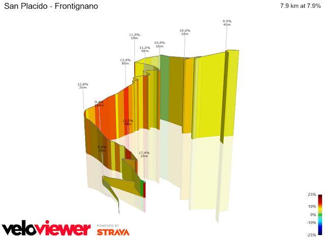 Tirreno Adriatico 2025 - Le salite della Cartoceto - Frontignano Download 44